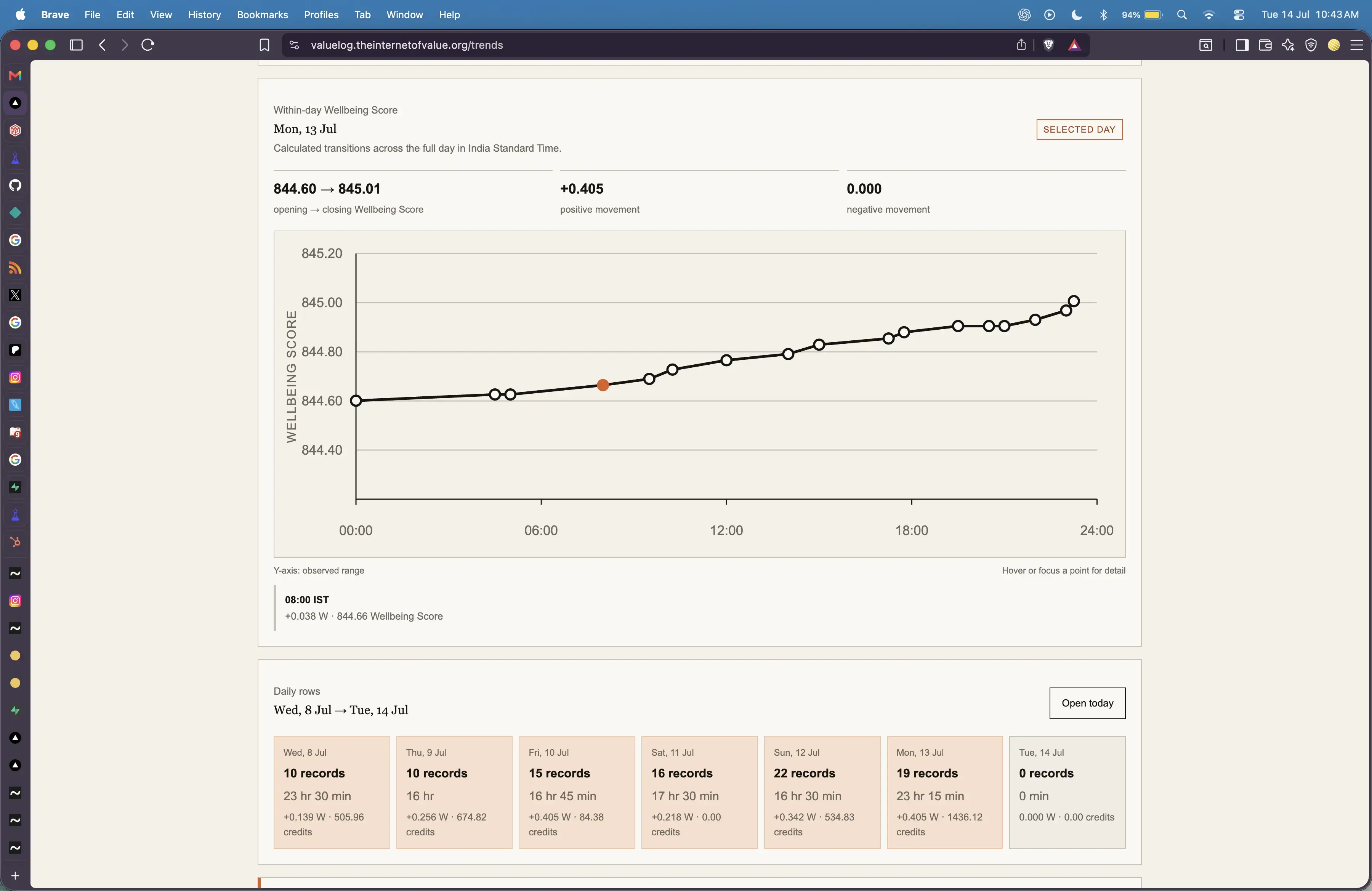 Value Log within-day Insights view before Review navigation.