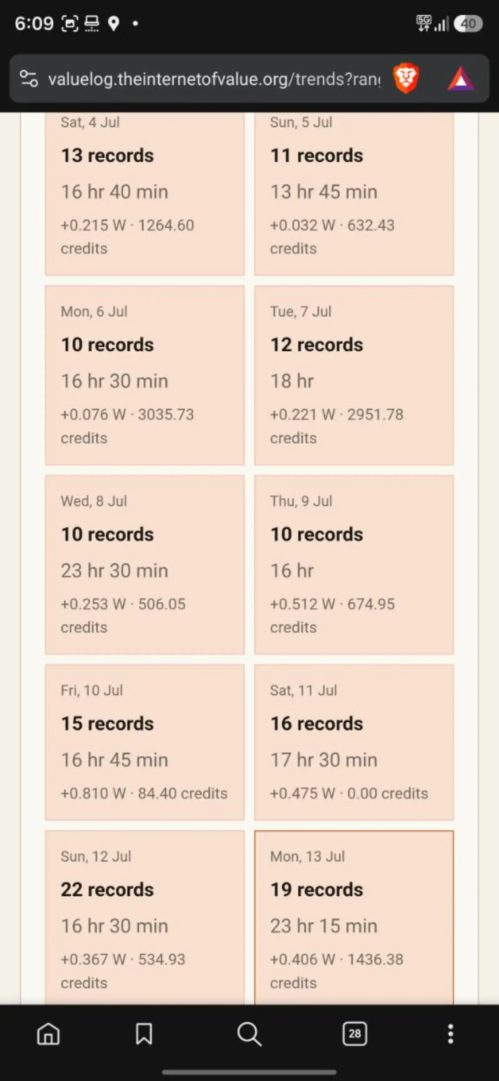 Value Log Insights daily rows showing an intact completed projection before the Today calendar repair.