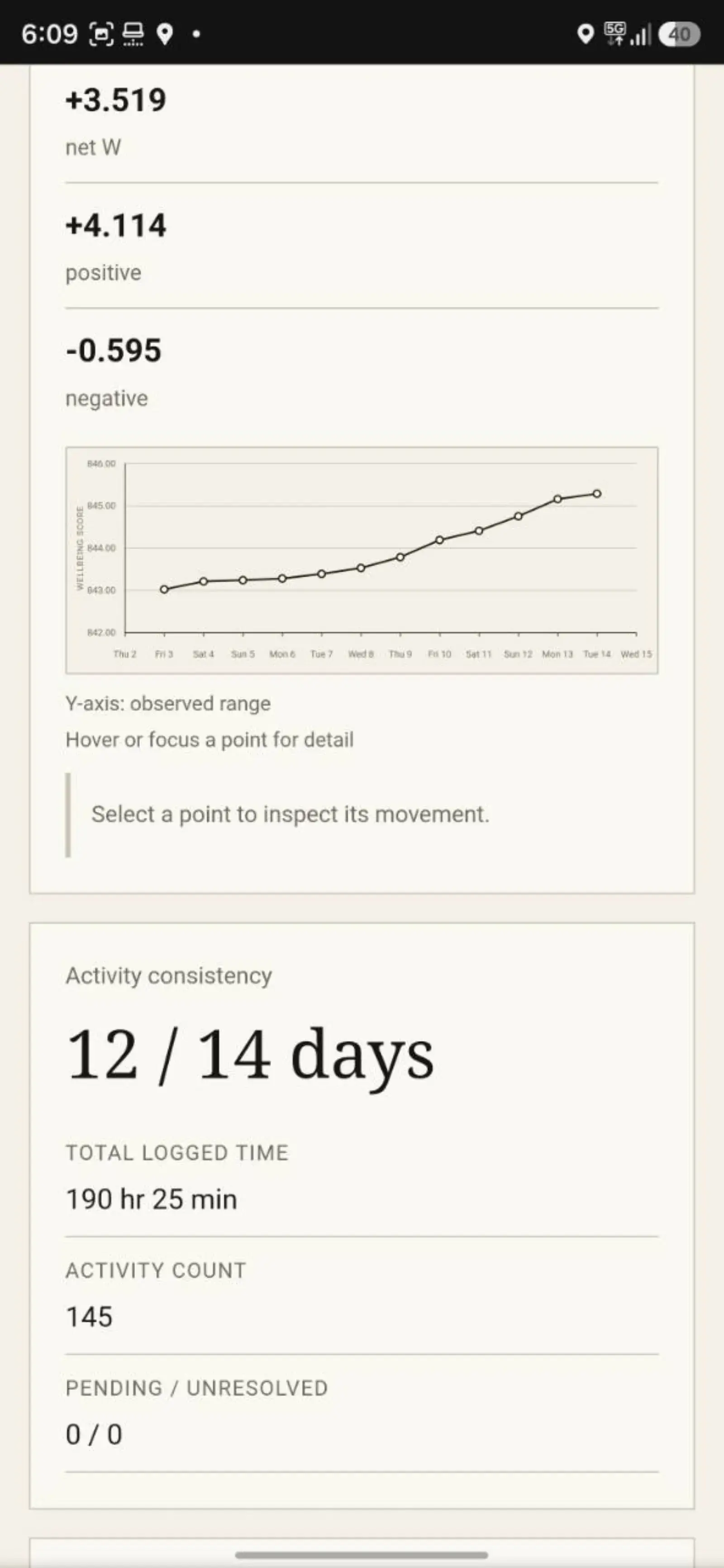 Value Log Insights score trend showing an intact completed projection before the Today calendar repair.