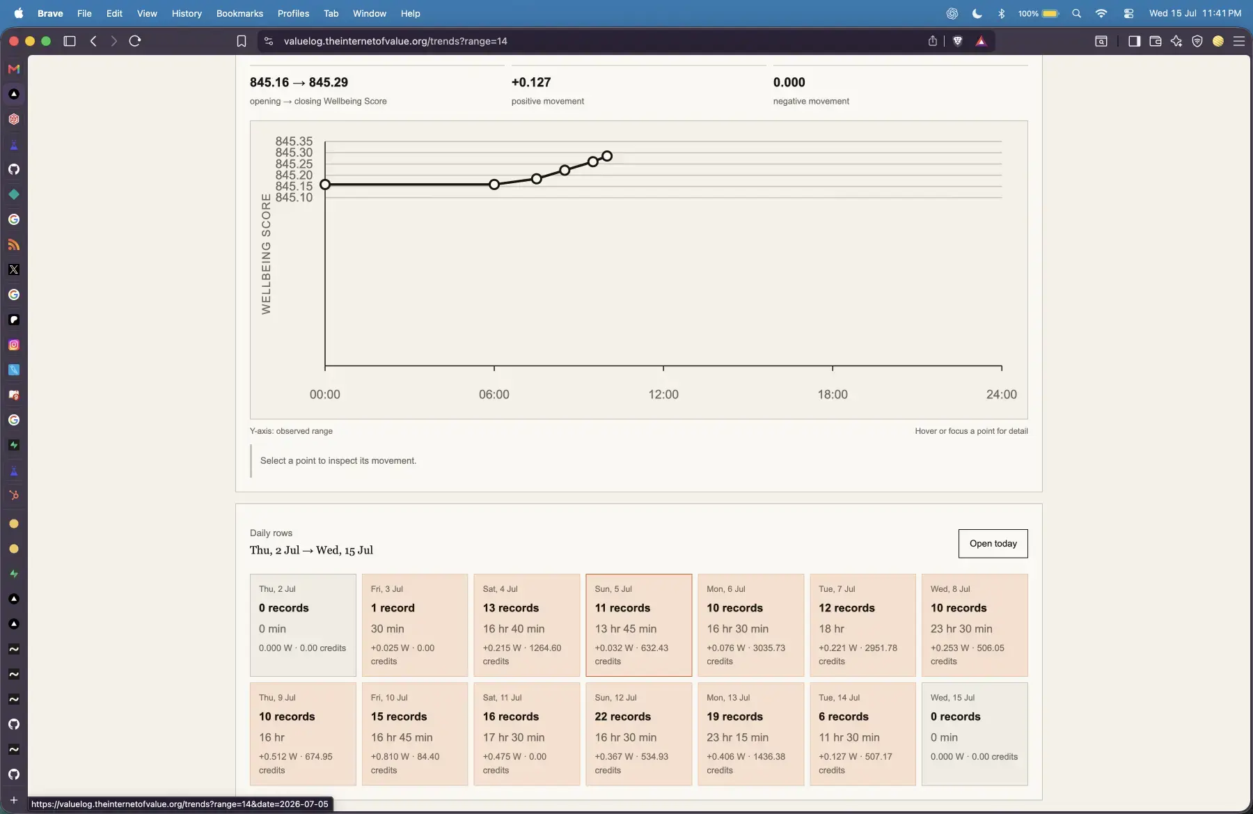Value Log within-day Wellbeing Score path and dated evidence rows after the presentation and replay repair.