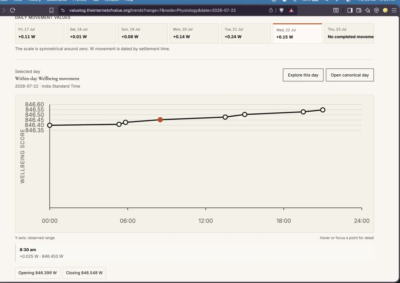 Value Log Insights with the expanded within-day Wellbeing settlement chart.