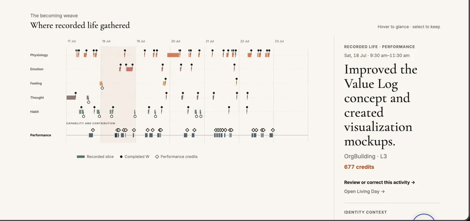 Value Log Becoming Weave with a Performance activity and its separate credit result selected.
