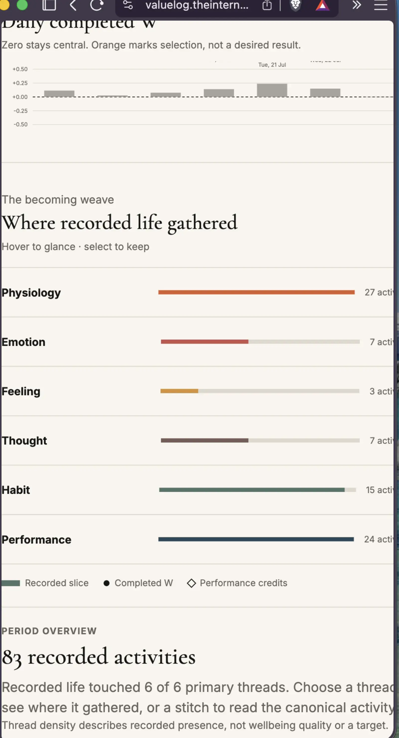 Value Log Becoming Weave mobile node index before wrapping and contextual refinements.