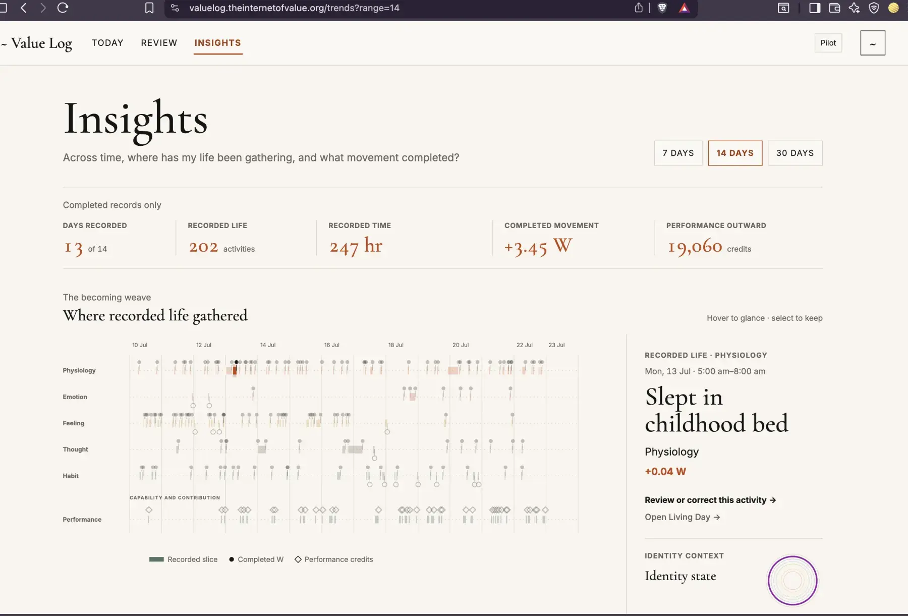Value Log Insights production overview with the Becoming Weave before movement.