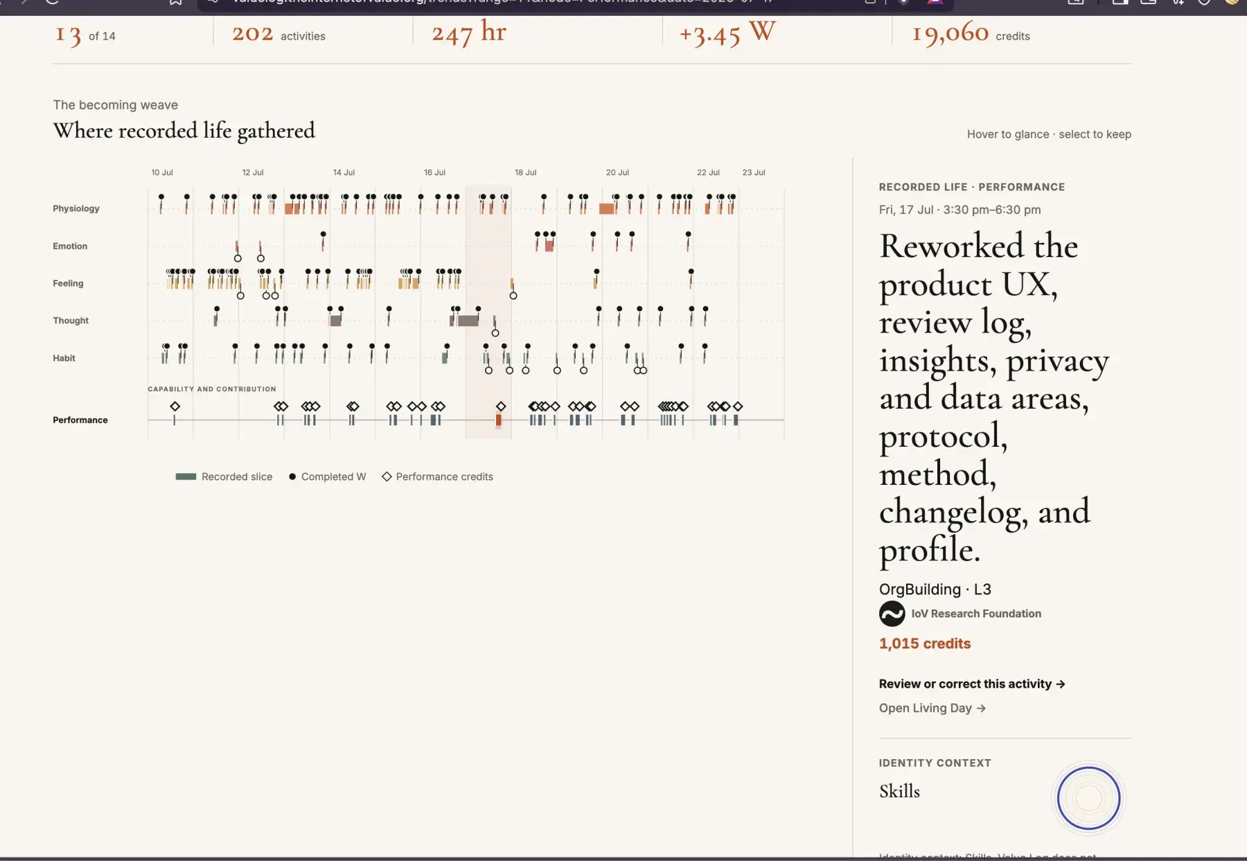 Value Log Insights production Performance stitch reading with community provenance and credits separate from Wellbeing movement.